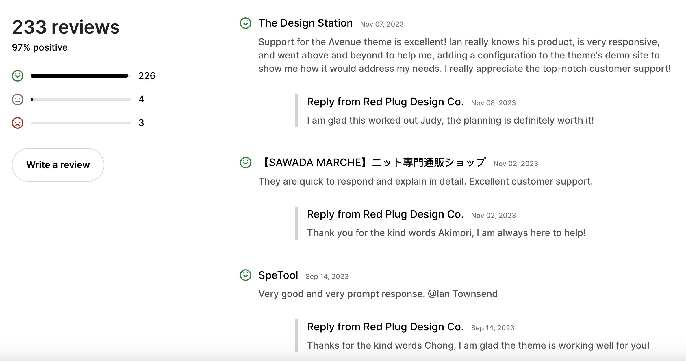 Avenue Shopify Theme Review
