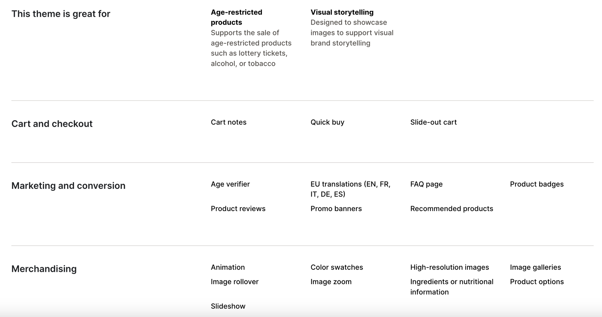 Shapes Theme Shopify Features