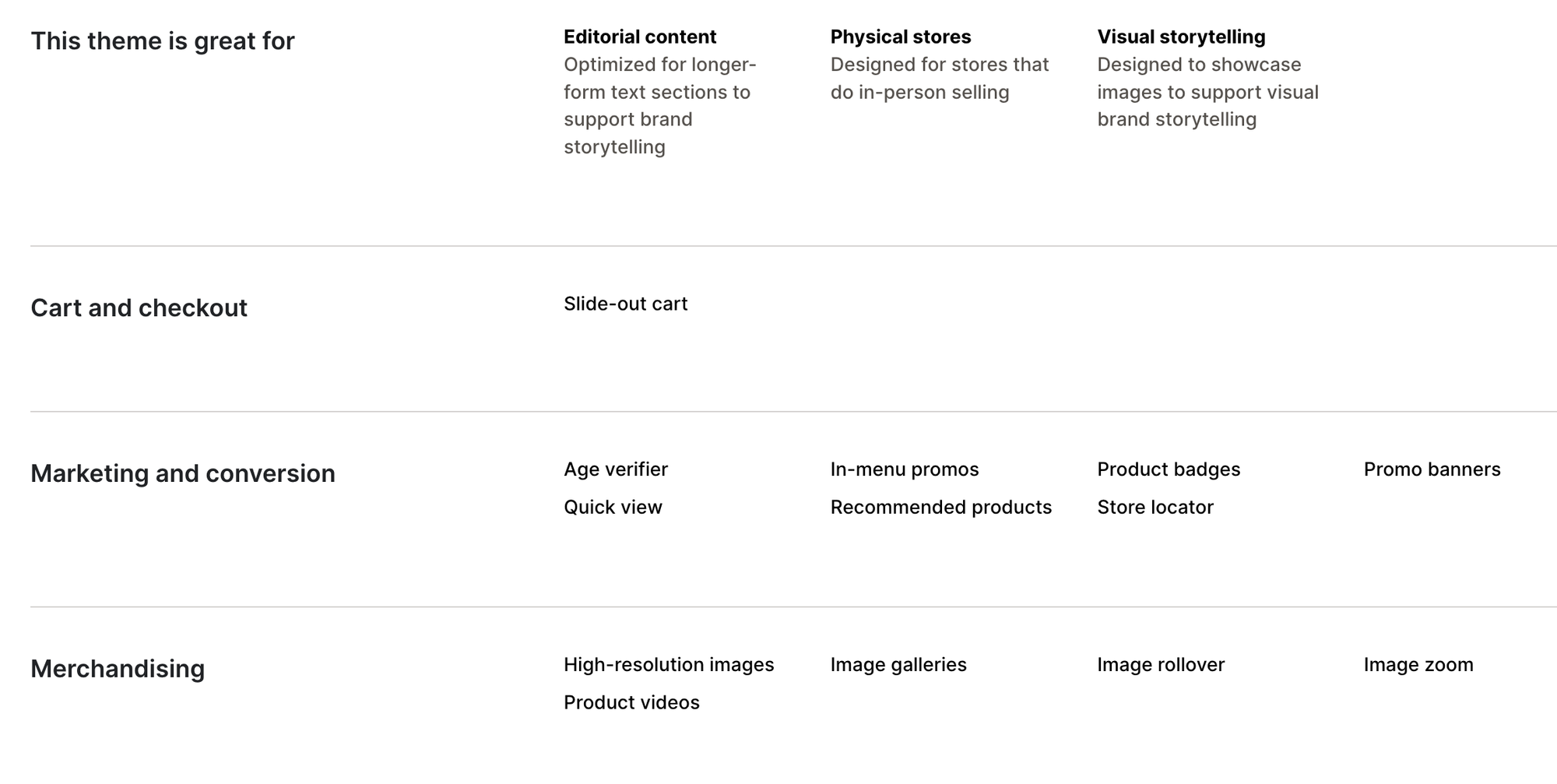 Shopify Grid Theme Features