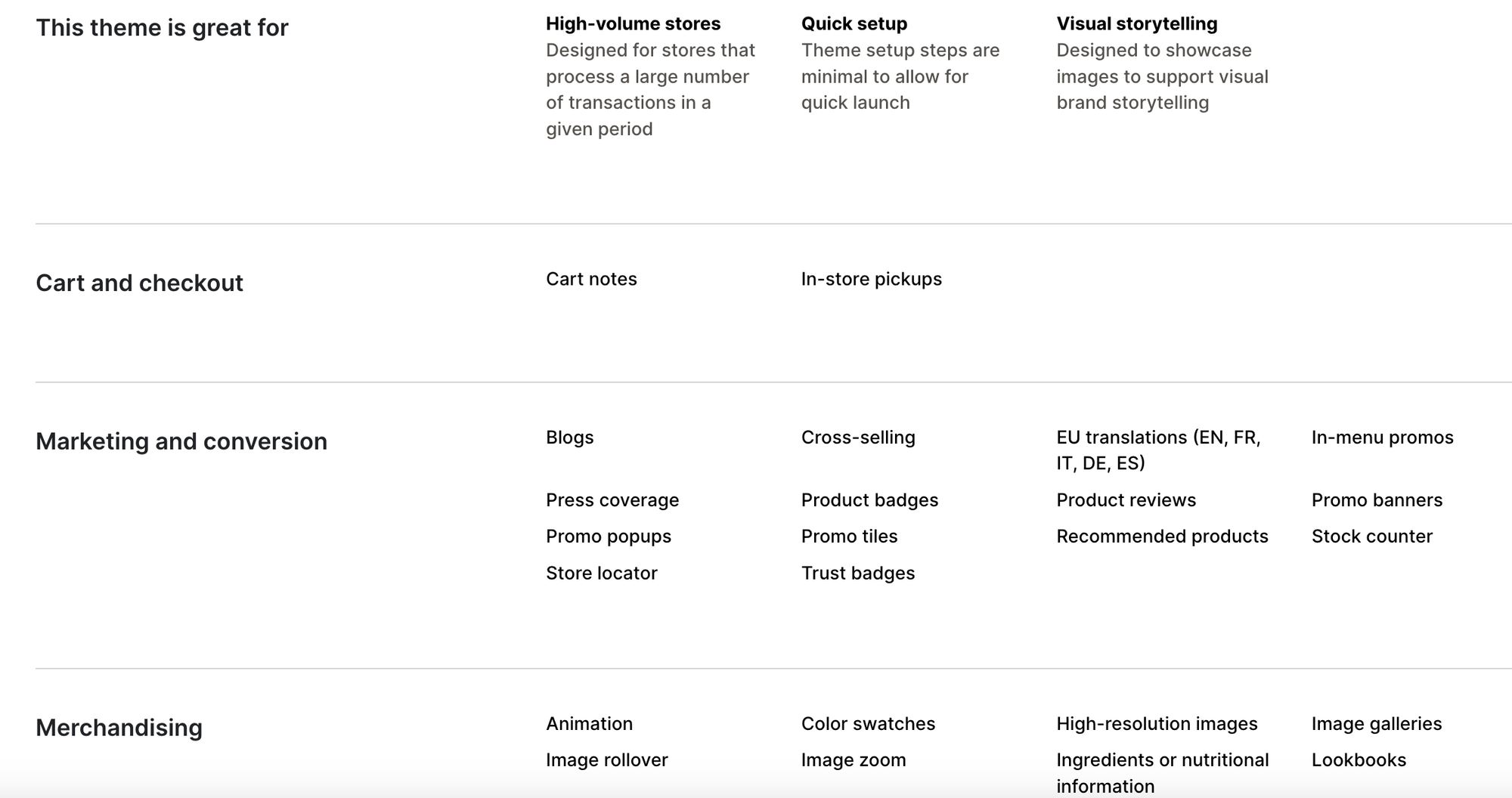 Alchemy Theme Shopify Features