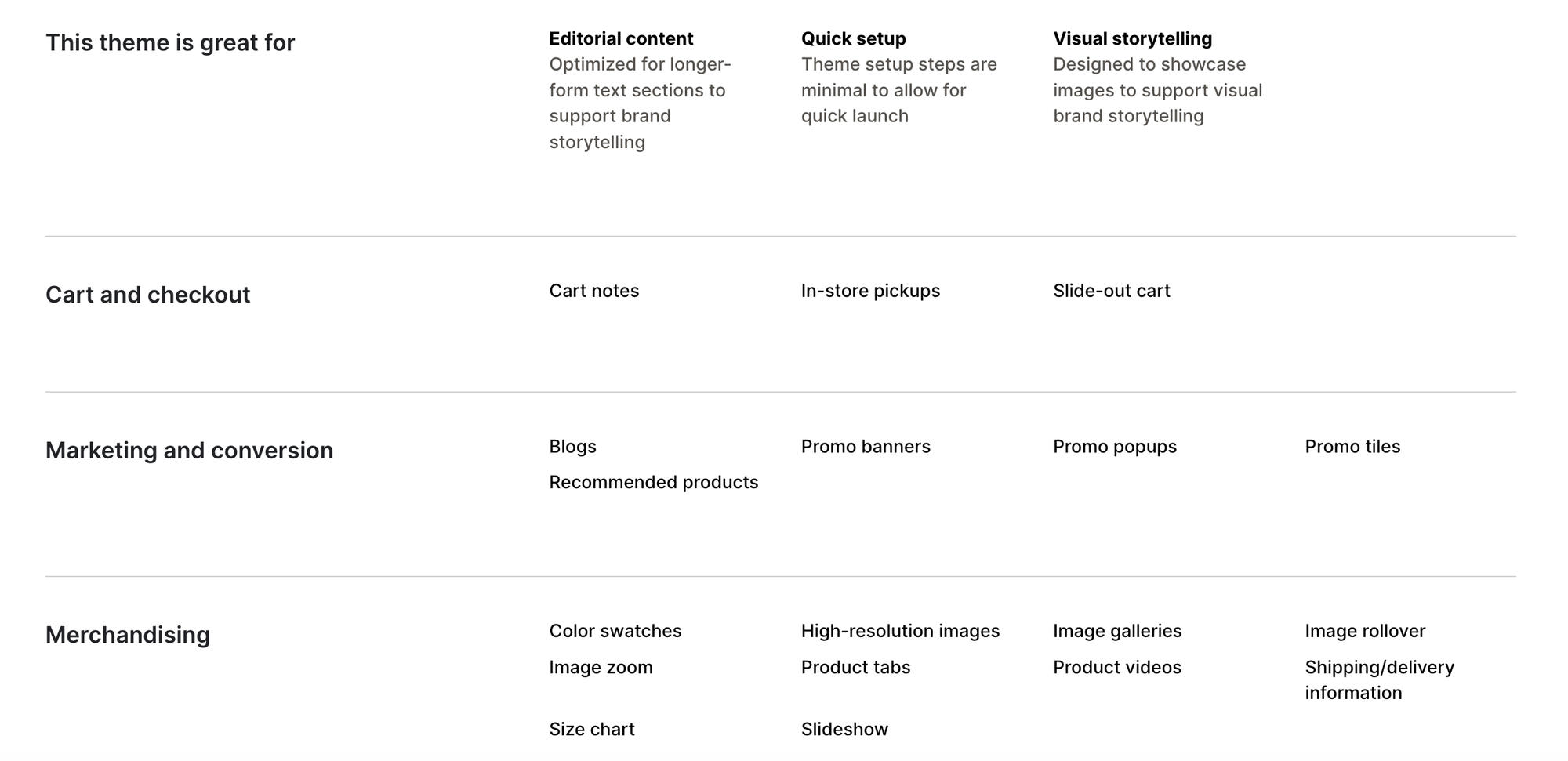 Baseline Shopify Theme Features