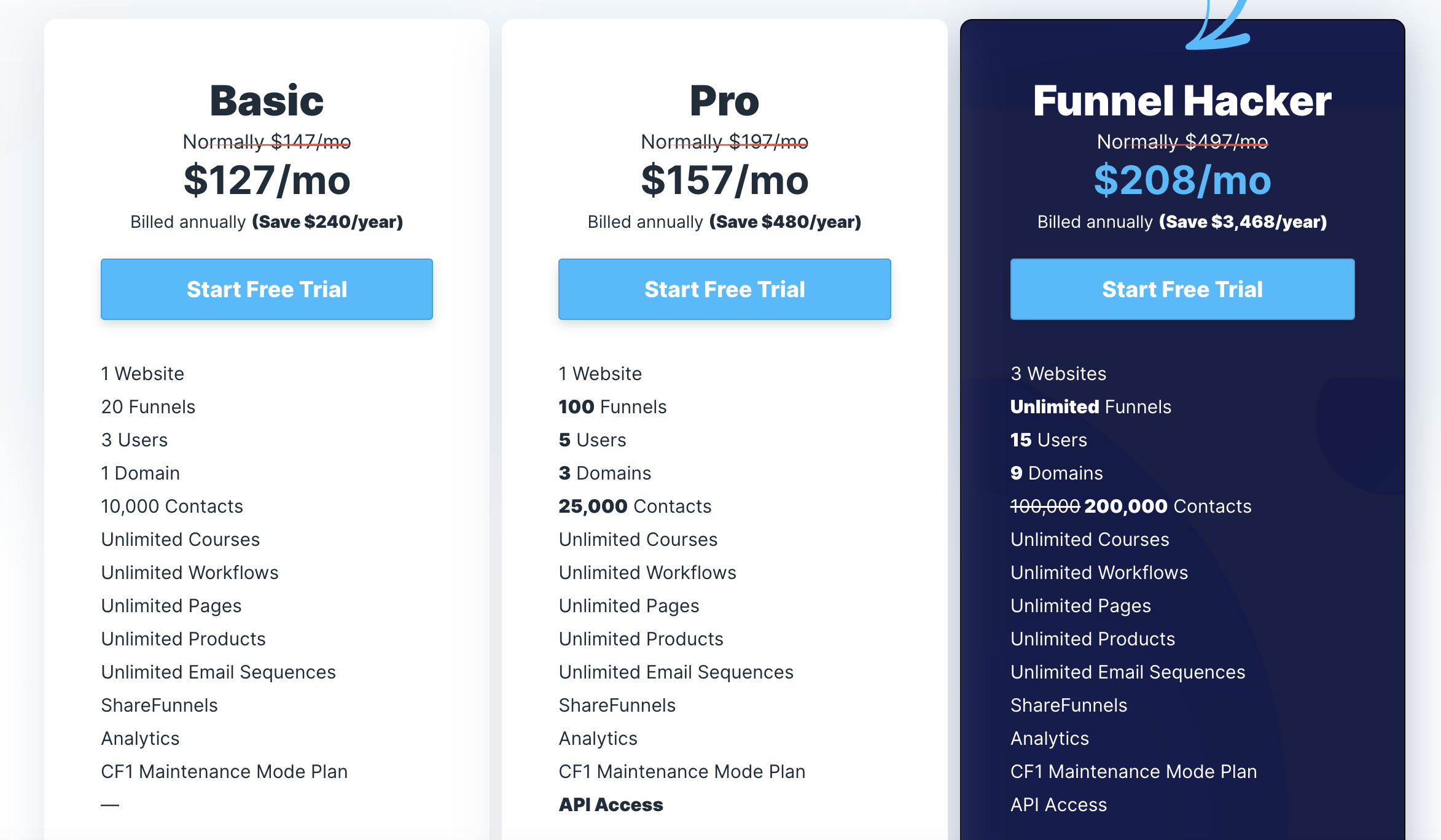 ClickFunnels Pricing
