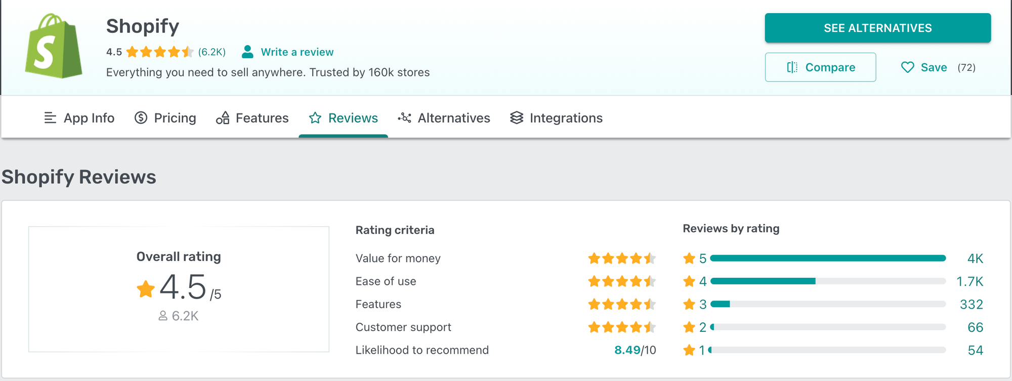 Shopify Reviews