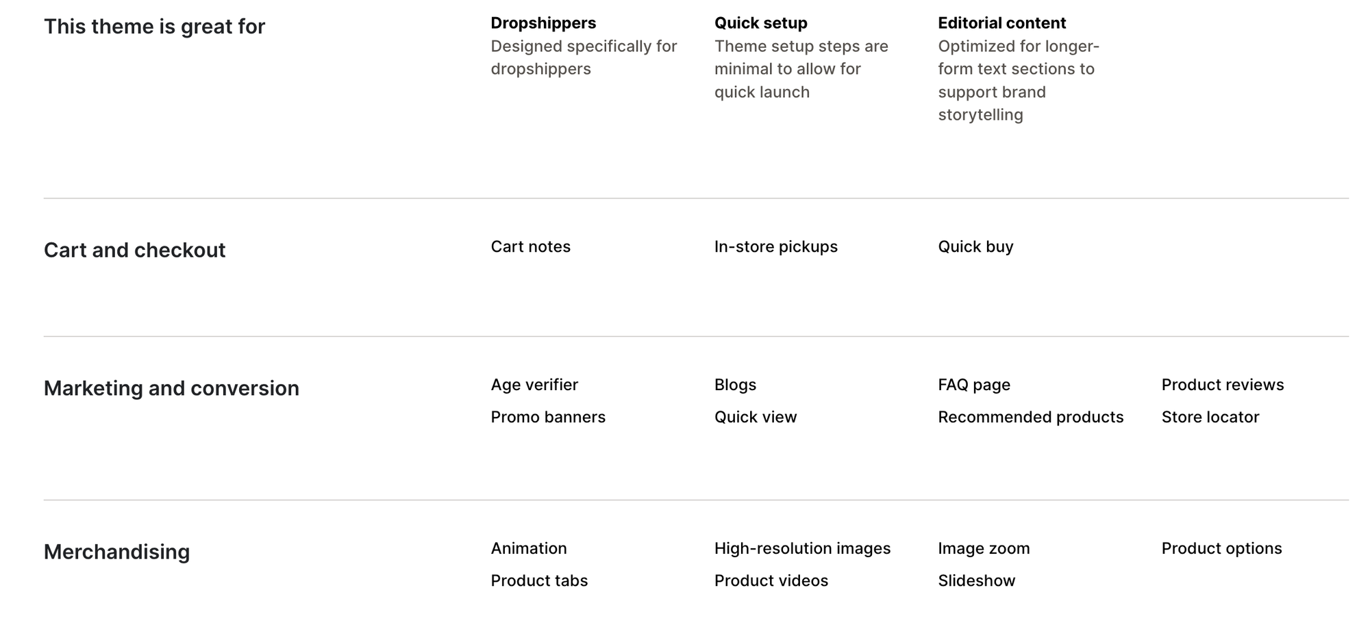 Startup Shopify Theme Features