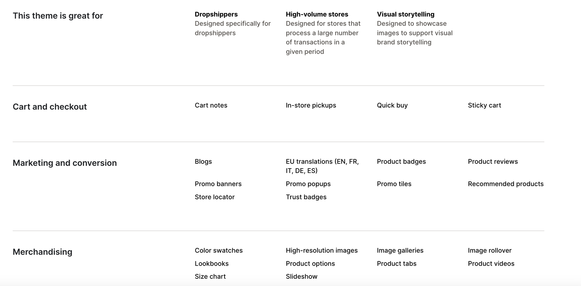 District Theme Shopify Features