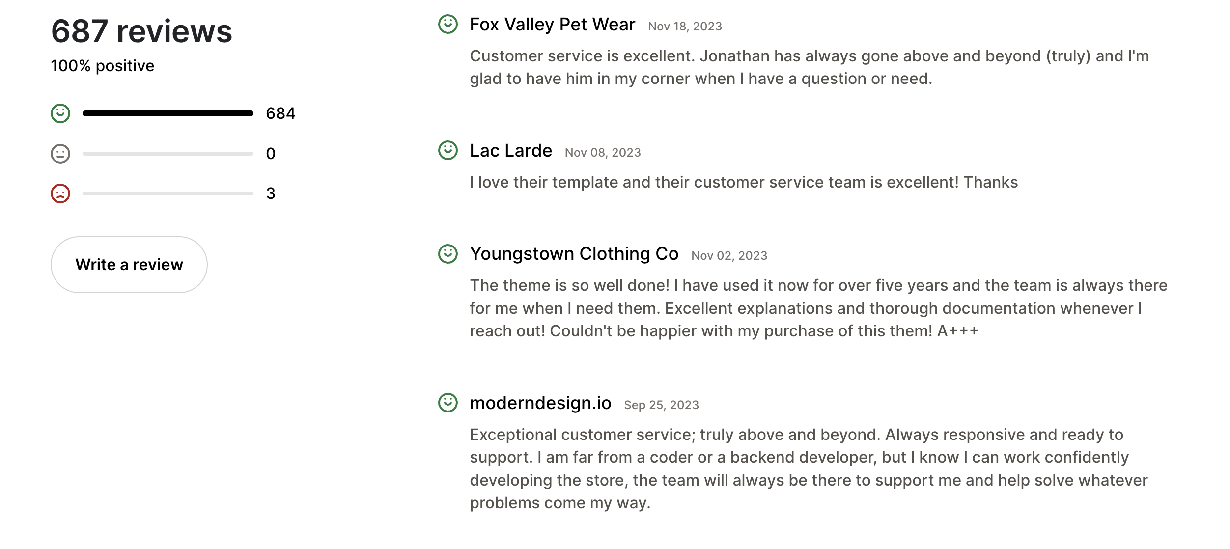 District Theme Shopify Review