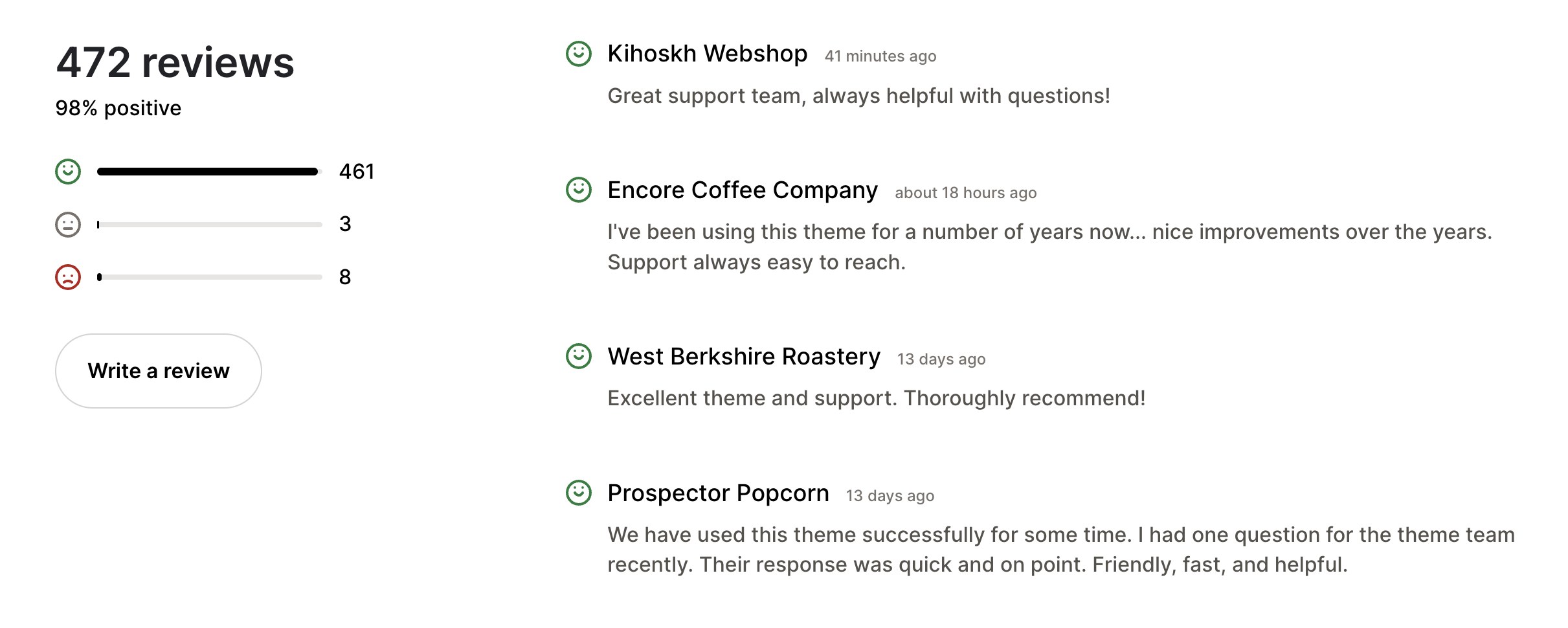 Venue Shopify Theme Review