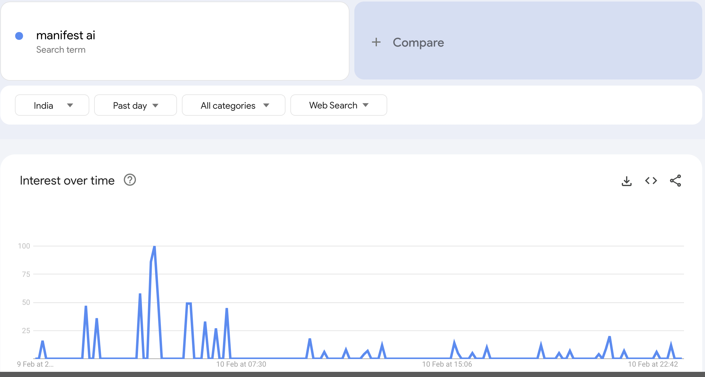 free dropshipping tools