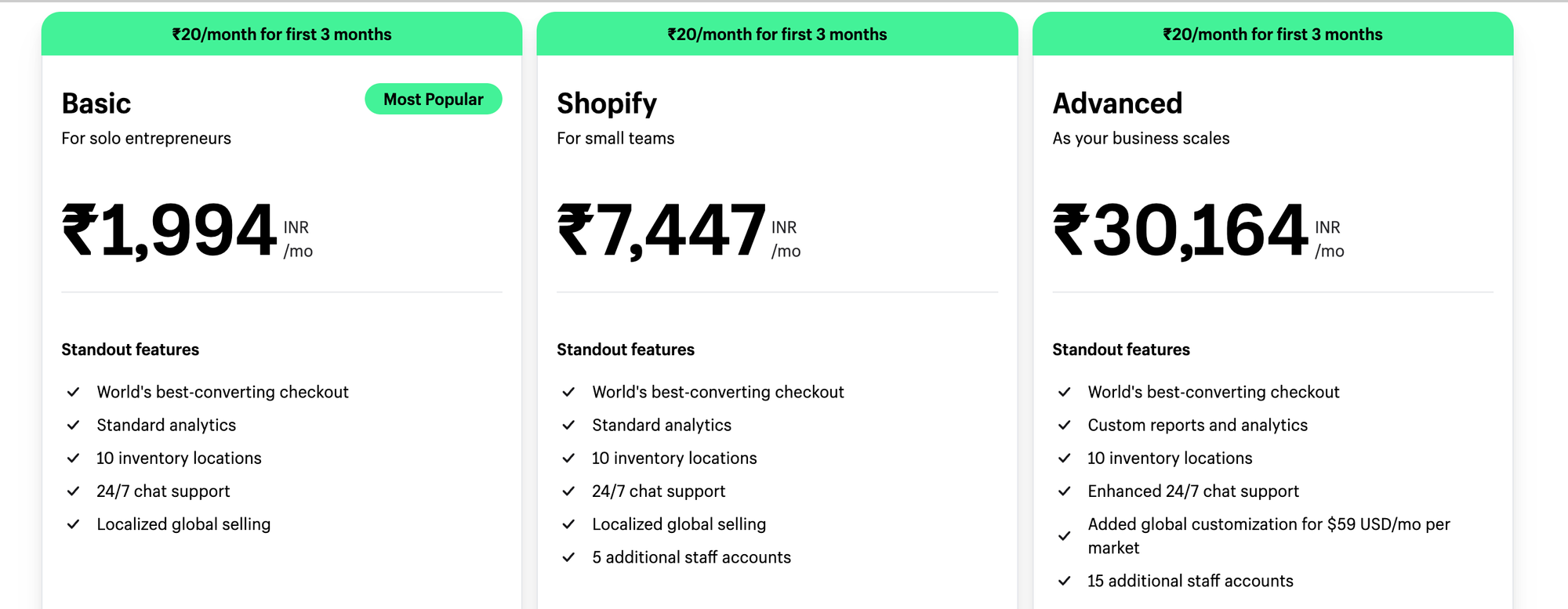 Shopify pricing
