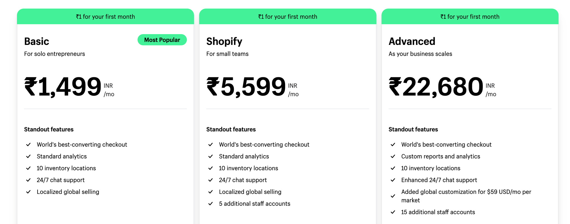 Shopify Pricing