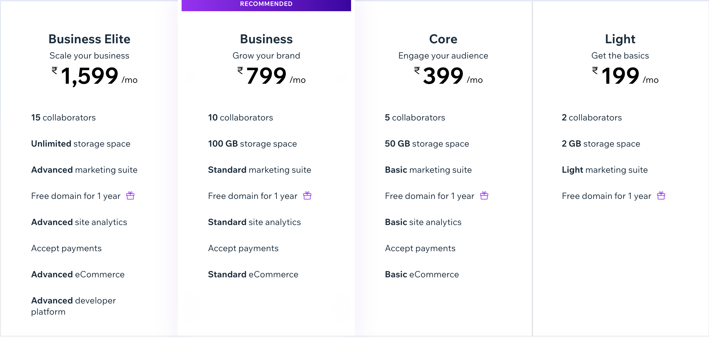 Wix Pricing