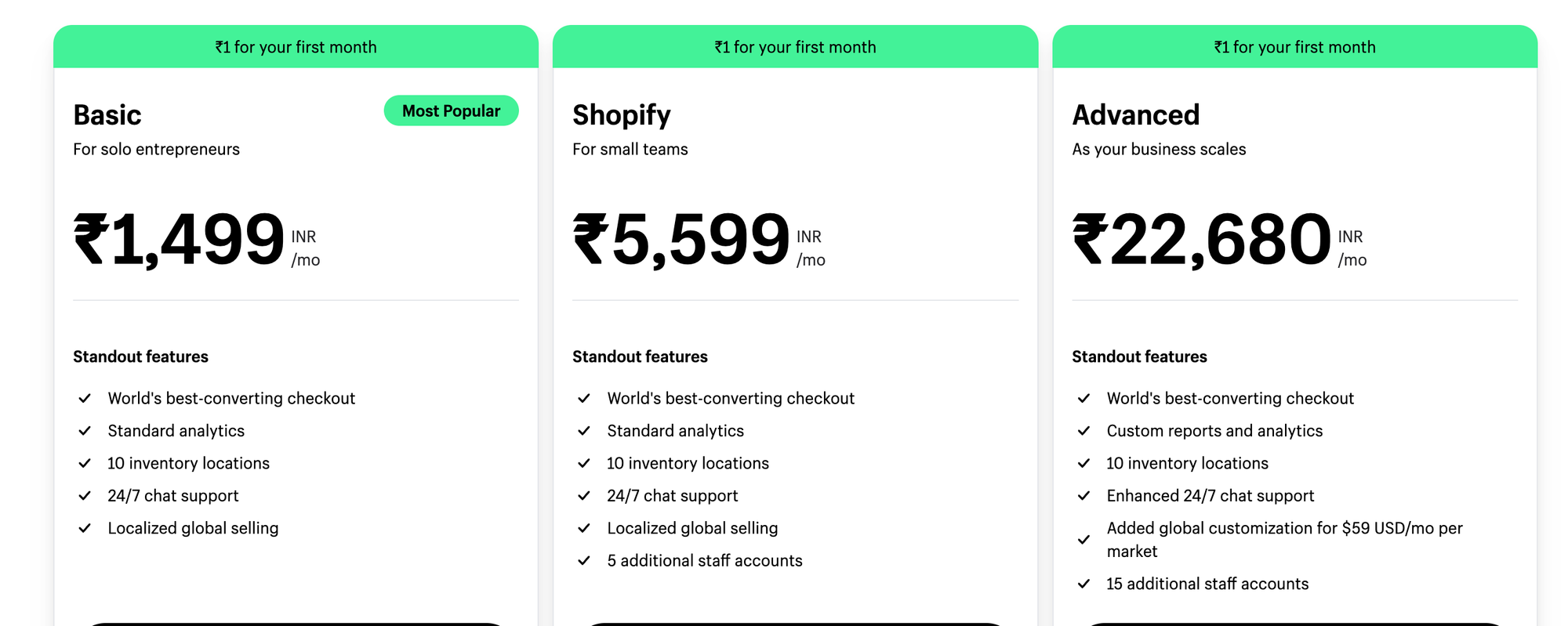 Shopify Pricing