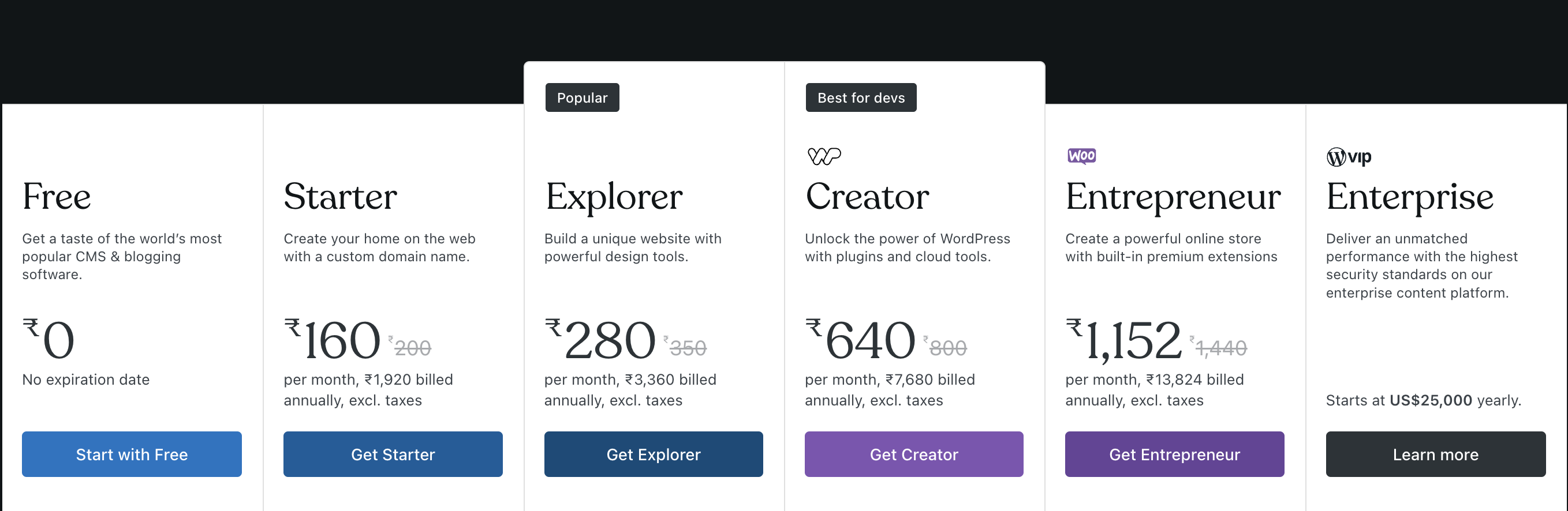 WordPress Pricing