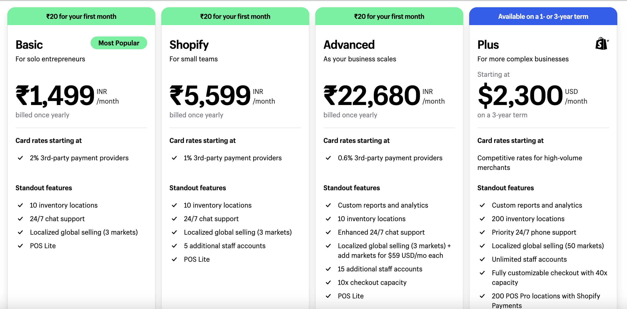 choose your shopify store plan