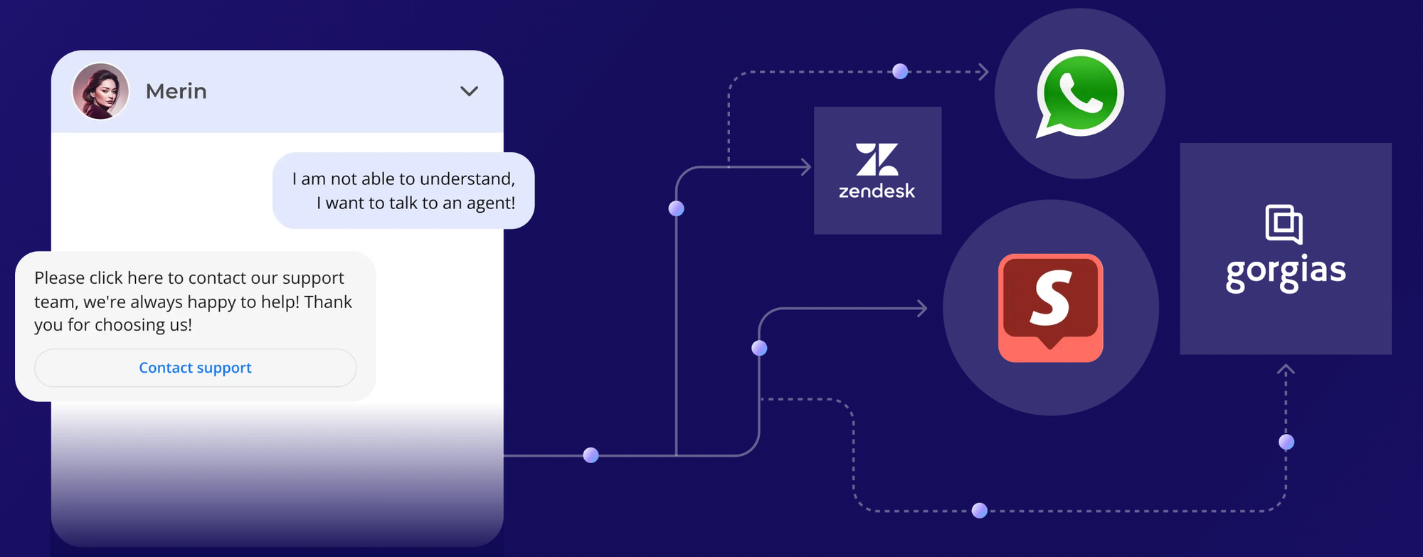 Seamless Integration