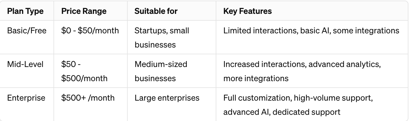 Chatbot pricing comparison table