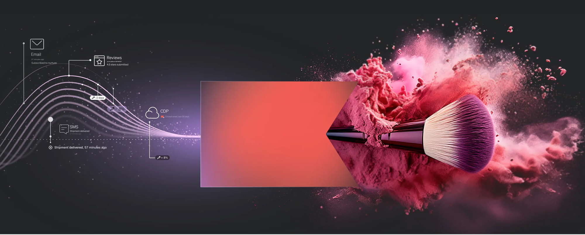 ecommerce personalization