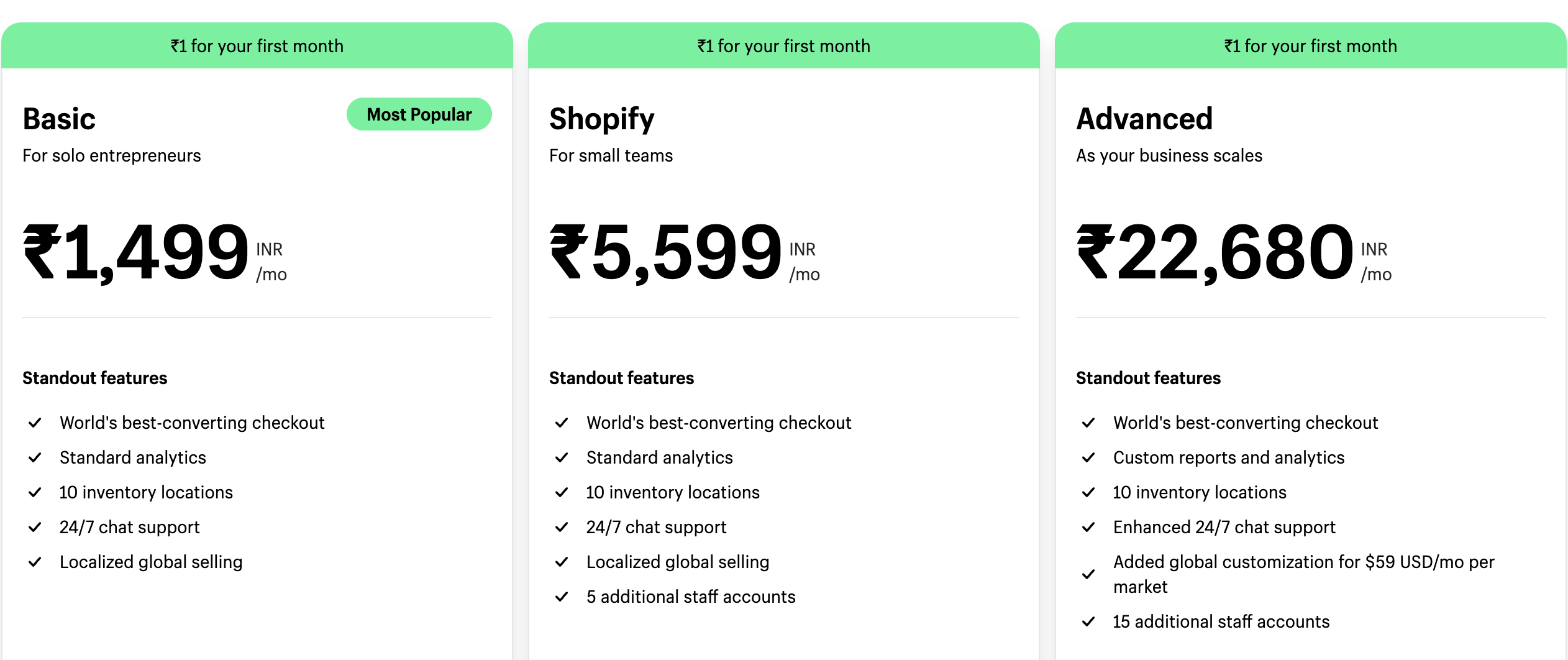 Shopify Pricing Plan