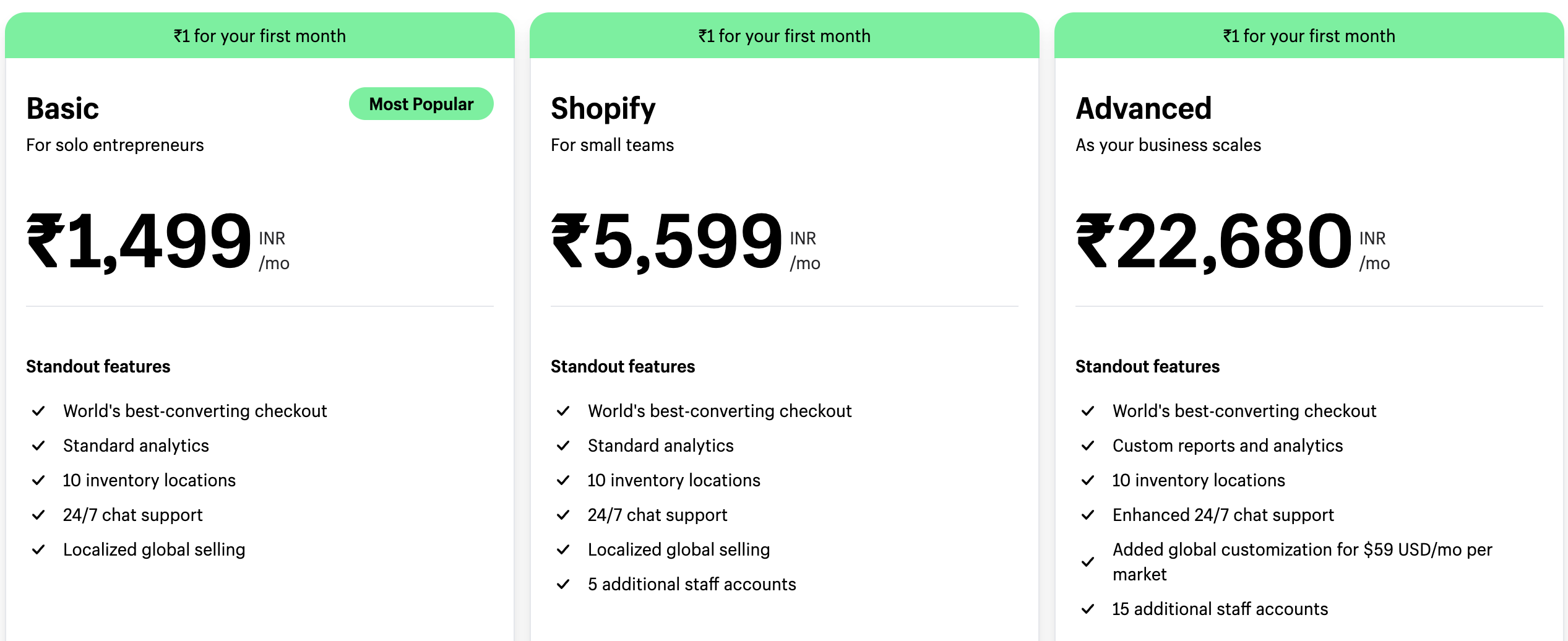 Shopify Pricing