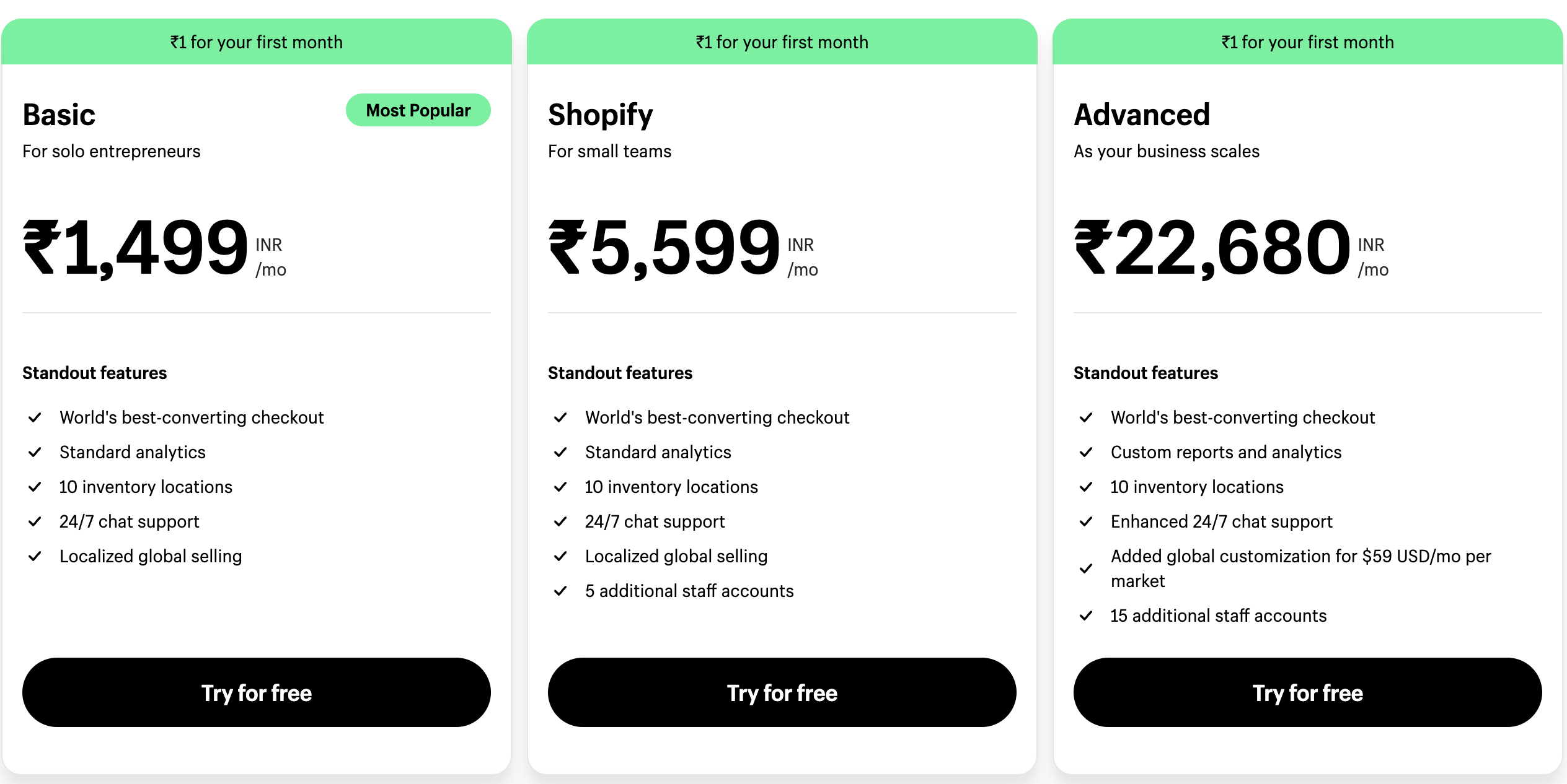 Shopify Pricing