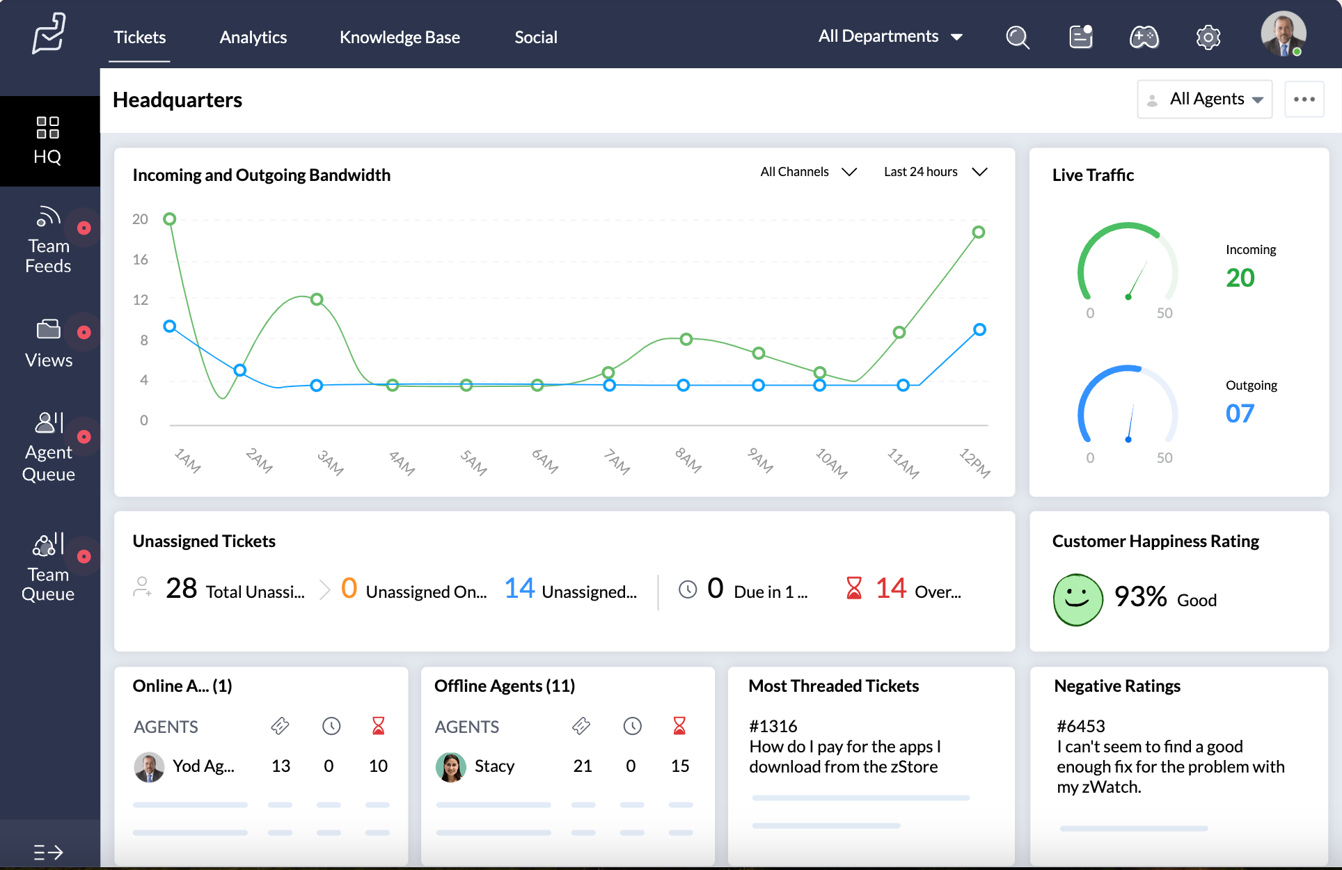 affordable custmomer service tool