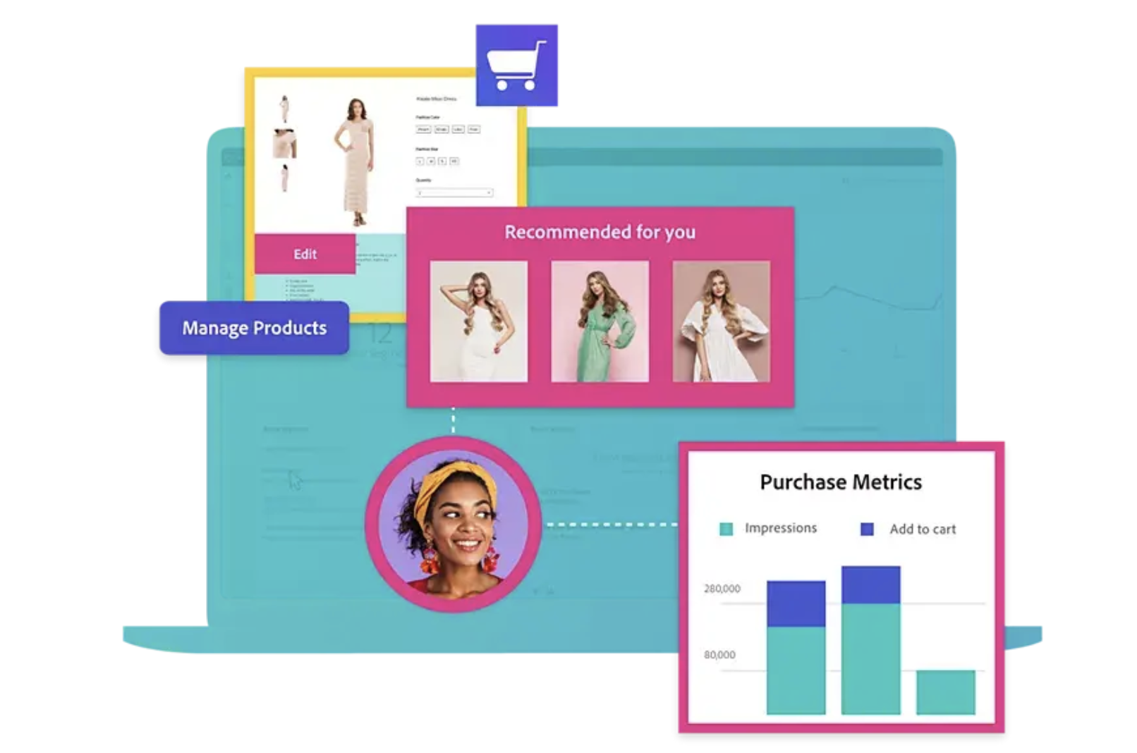 shopping cart services