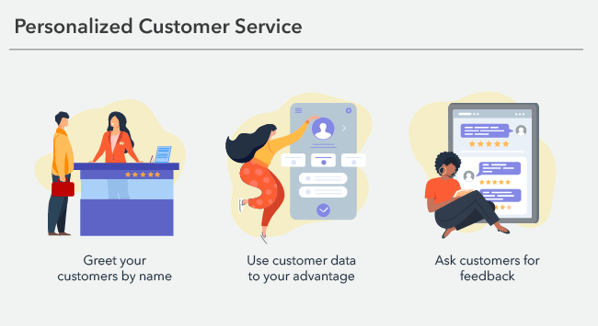 Personalized Customer Experience