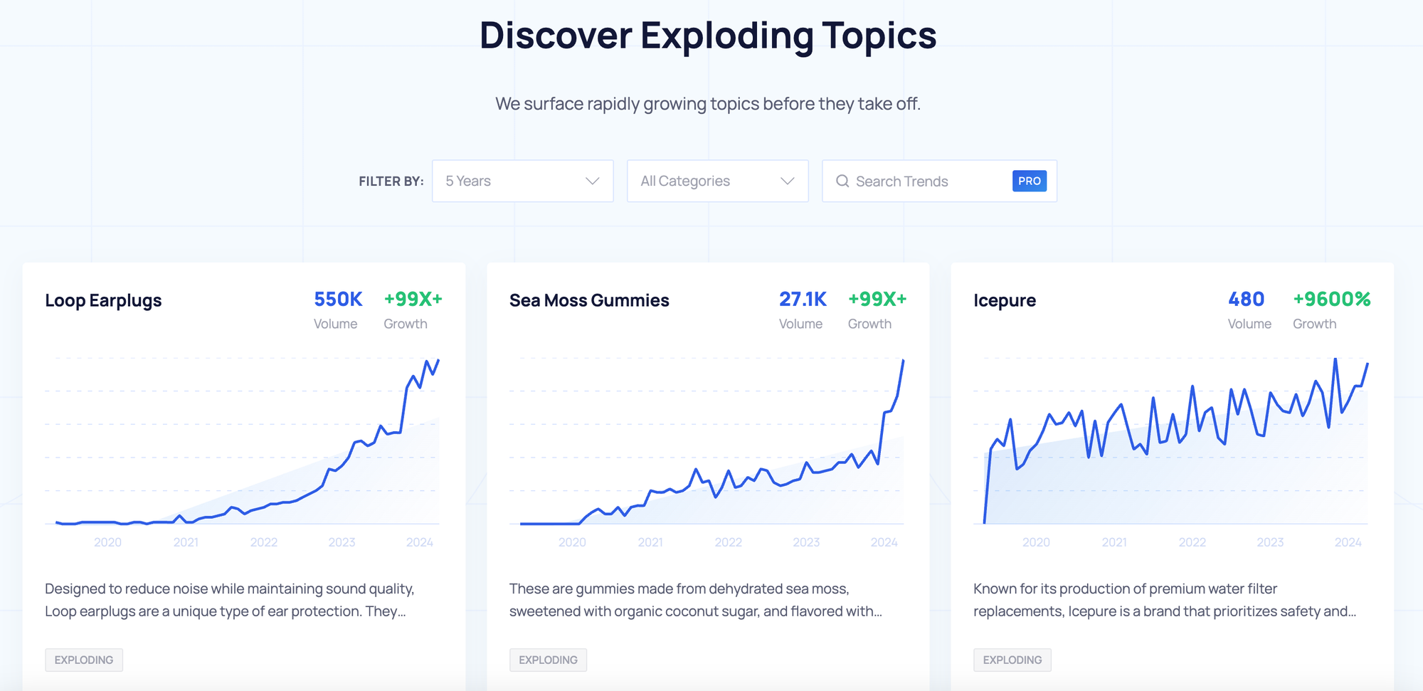 tools for product research