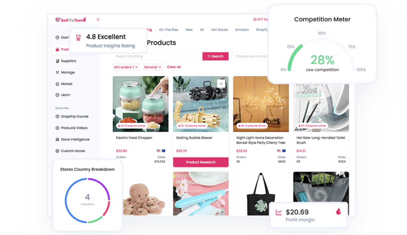 product research software