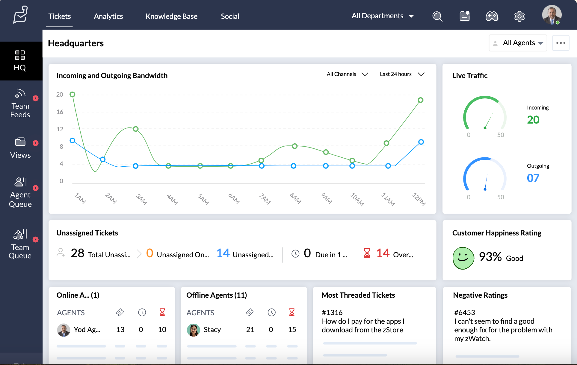 customer analytics solutions