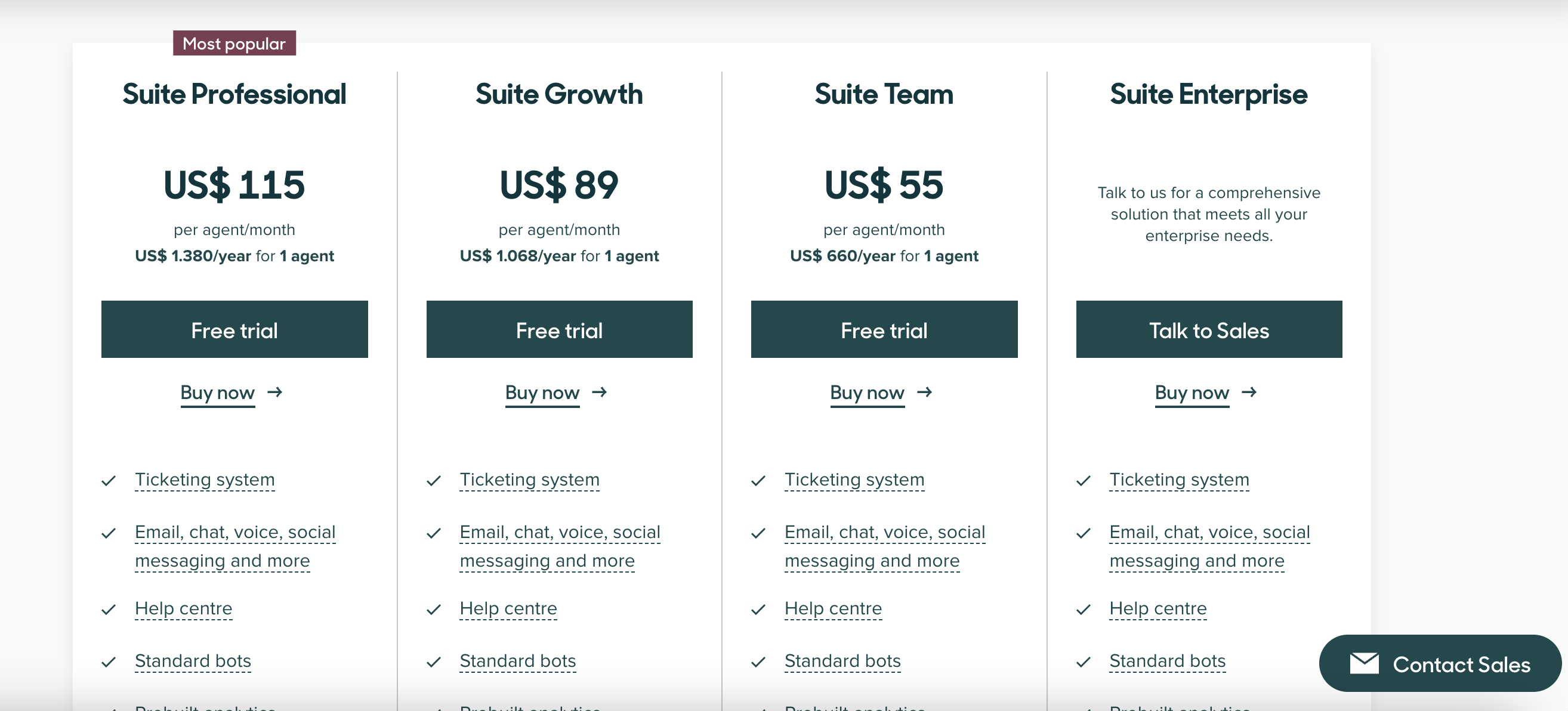 Zendesk Pricing