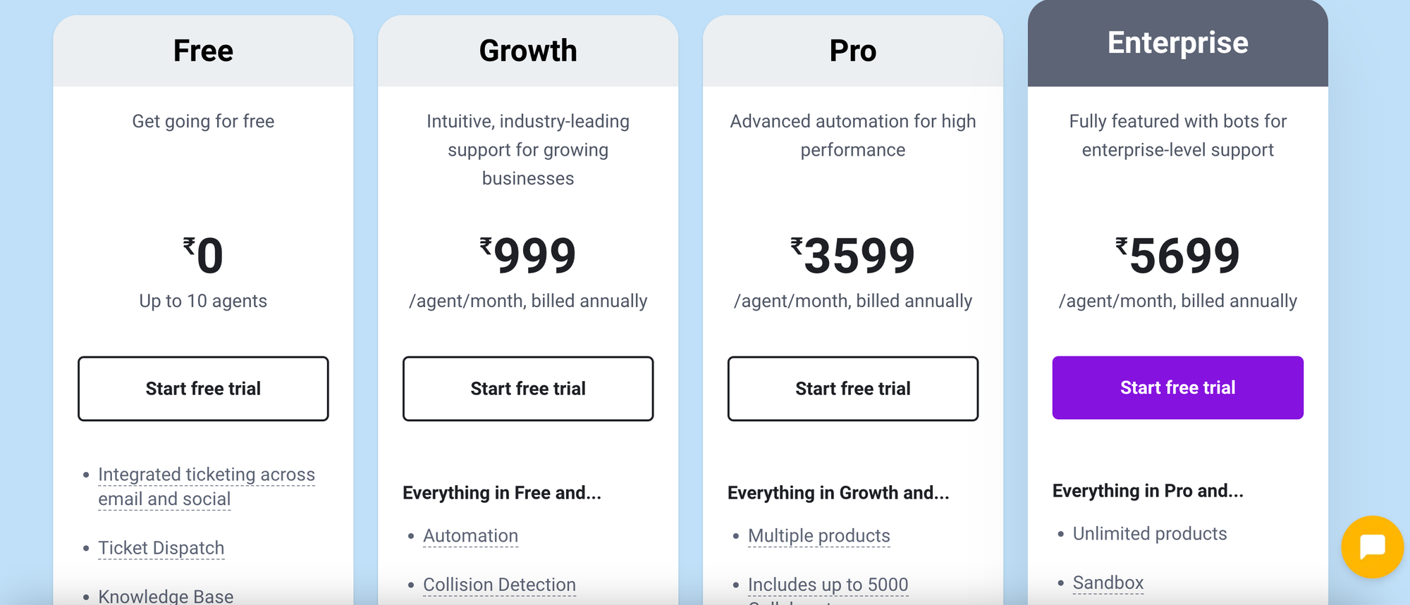 Freshdesk Pricing