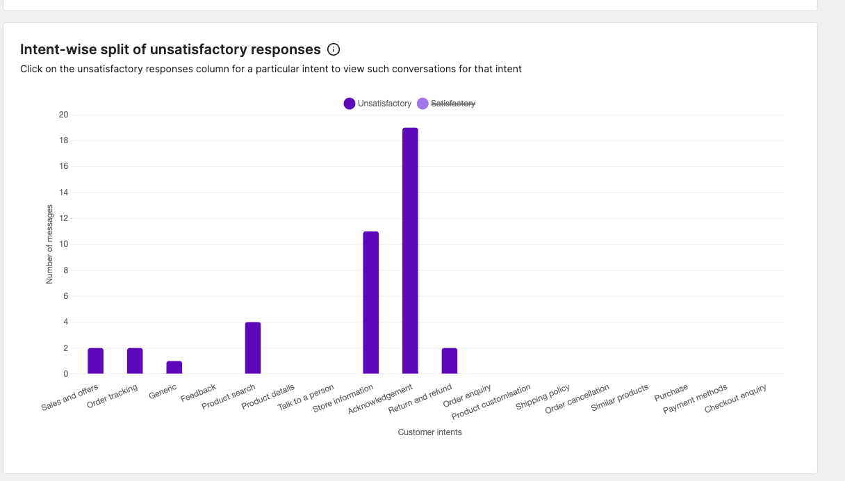 manifest ai analytics