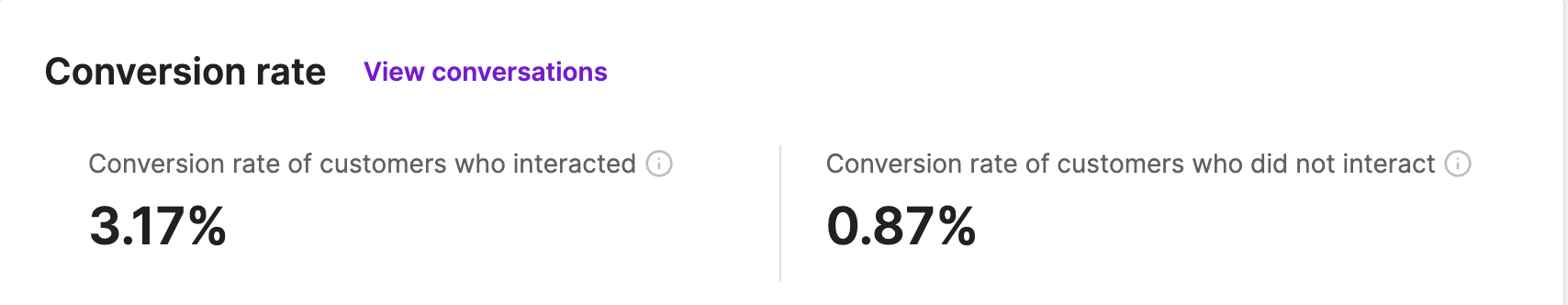 Conversion Rate