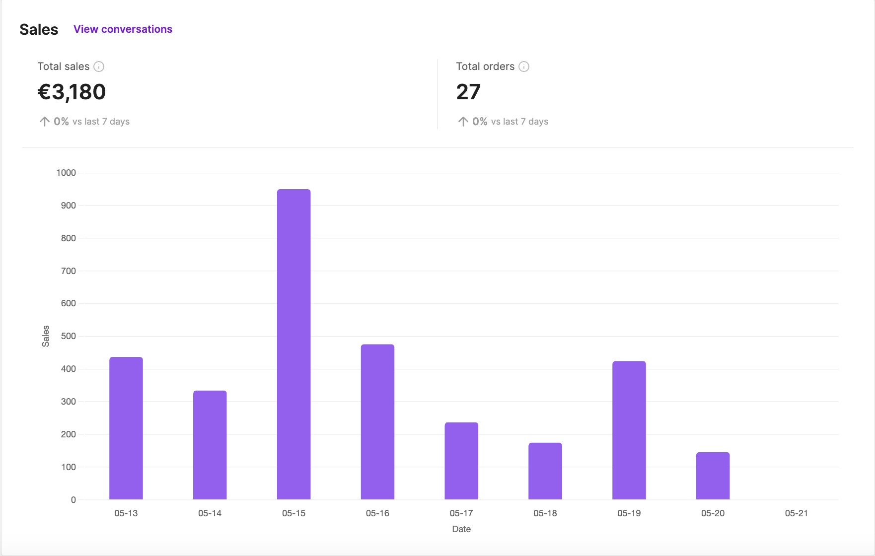 Sales
