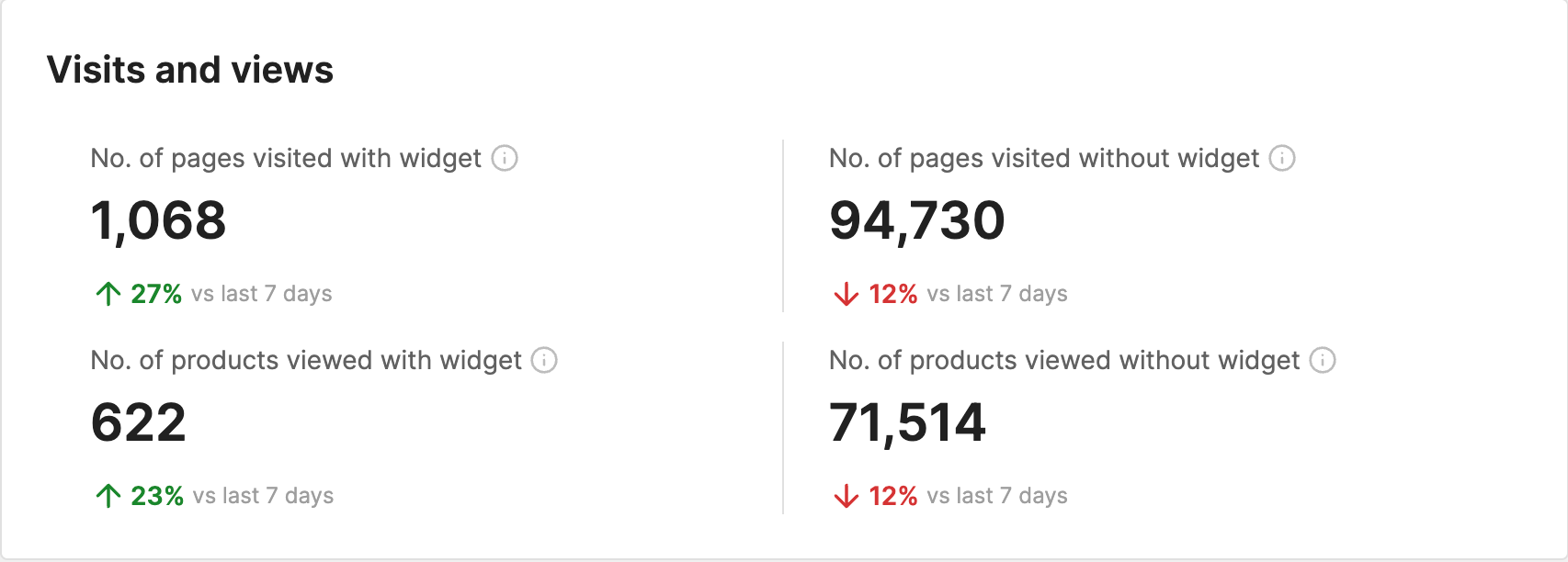 website visits