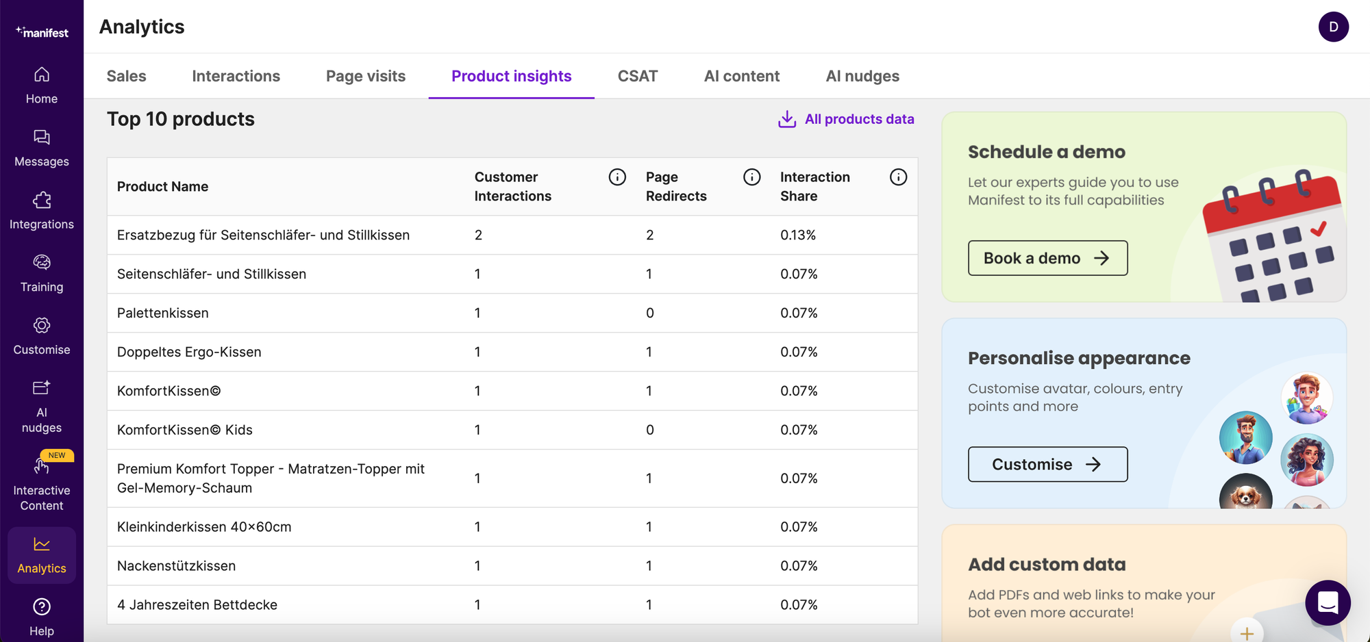 Top performing products