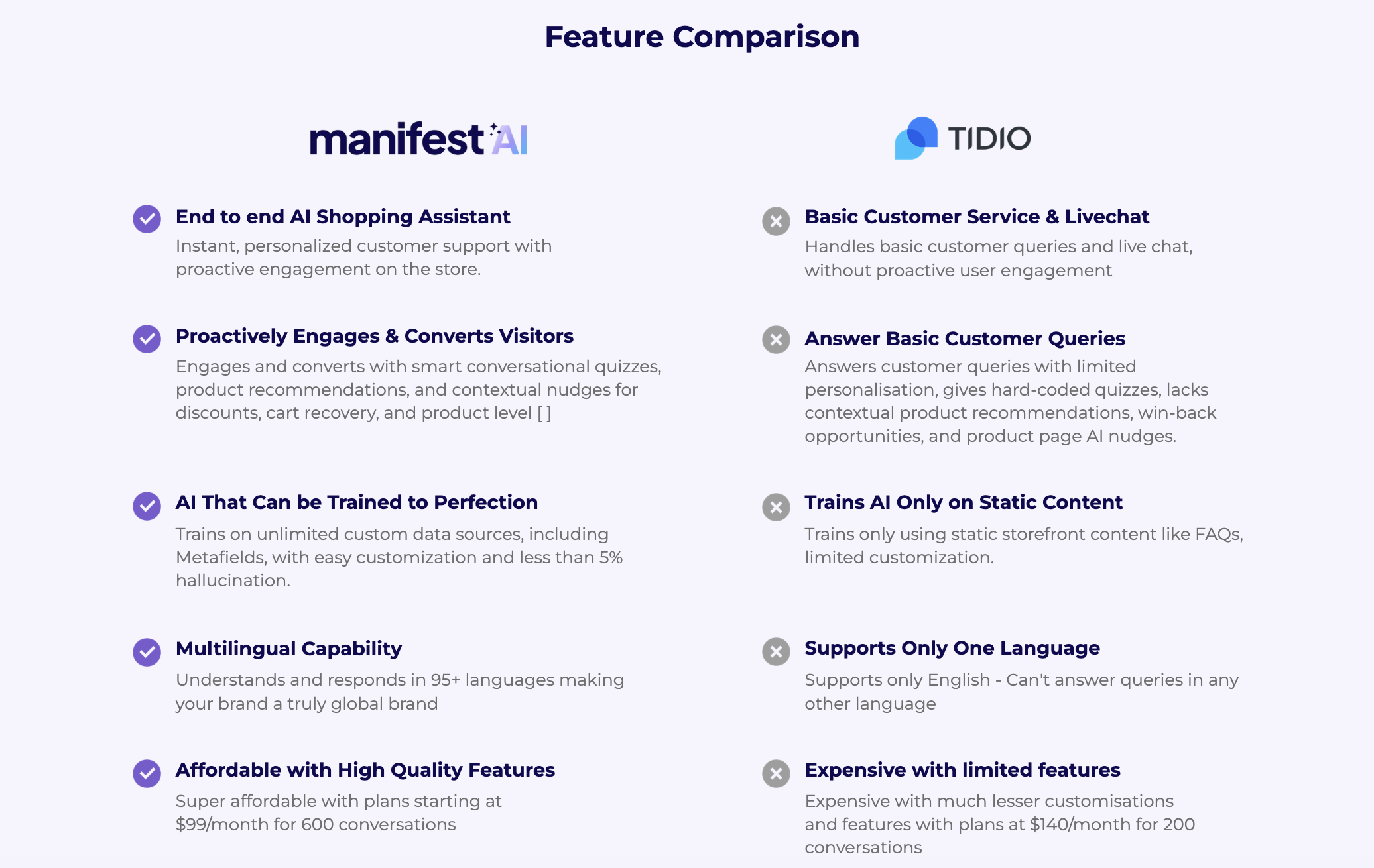 Manifest AI over Tidio