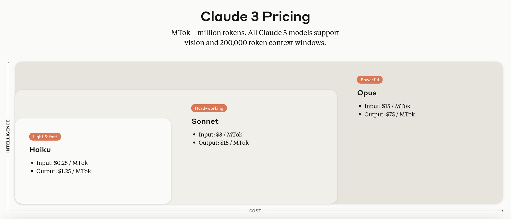 claude pricing