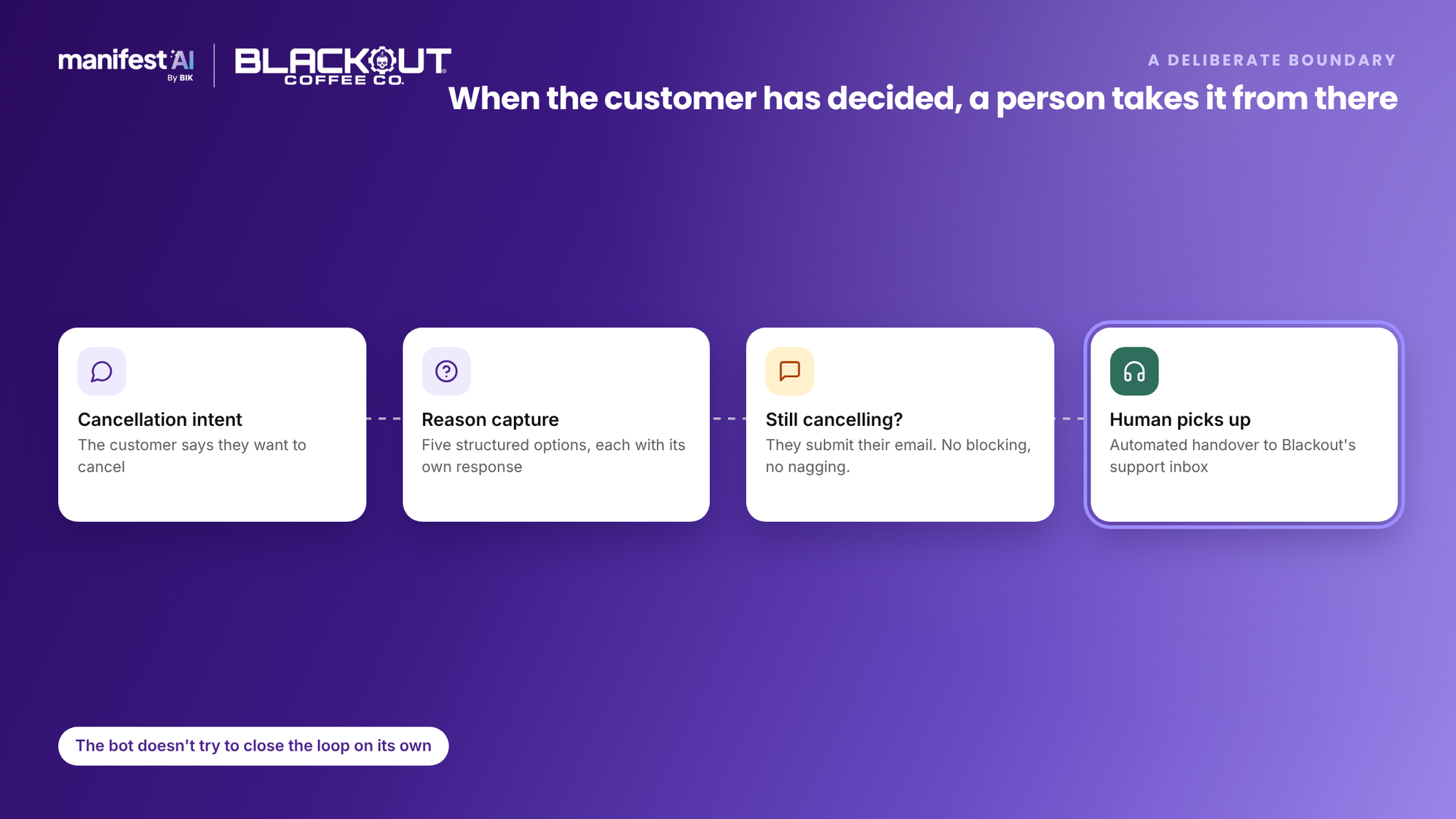 Customers who still want to cancel submit their email and are handed over to Blackout's support inbox, where a person picks up