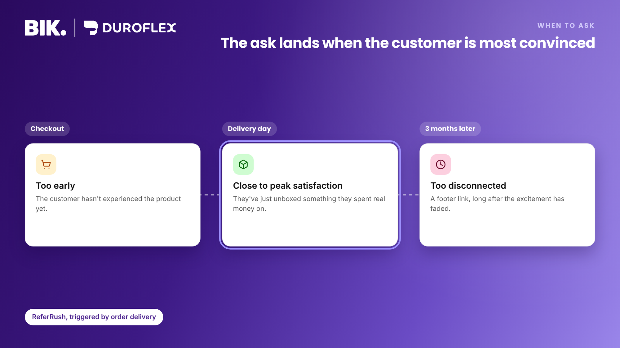 Checkout is too early and a footer link months later is too disconnected; delivery day is close to peak satisfaction