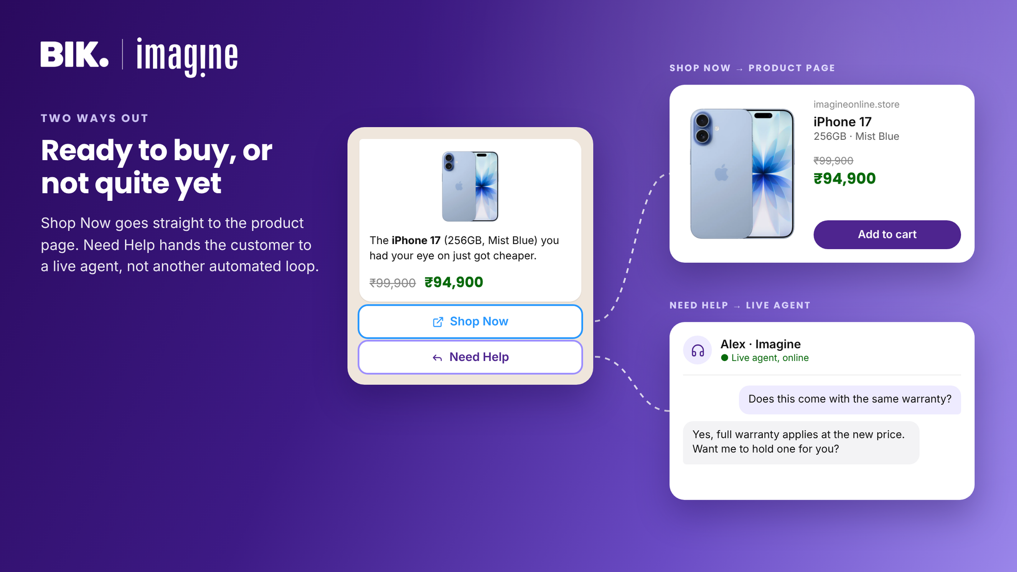Shop Now takes the customer straight to the product page; Need Help hands them to a live agent