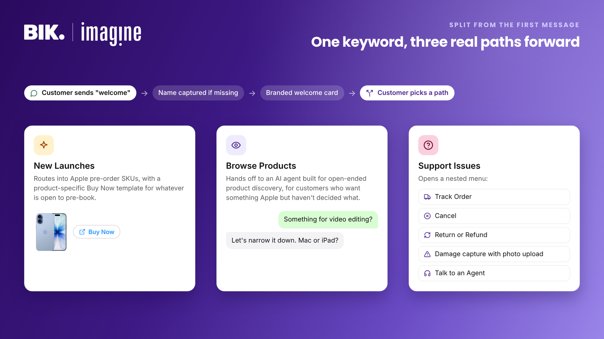 A welcome keyword leads to a branded welcome card with three paths: New Launches to pre-order Buy Now templates, Browse Products to an AI discovery agent, and Support Issues to a nested support menu