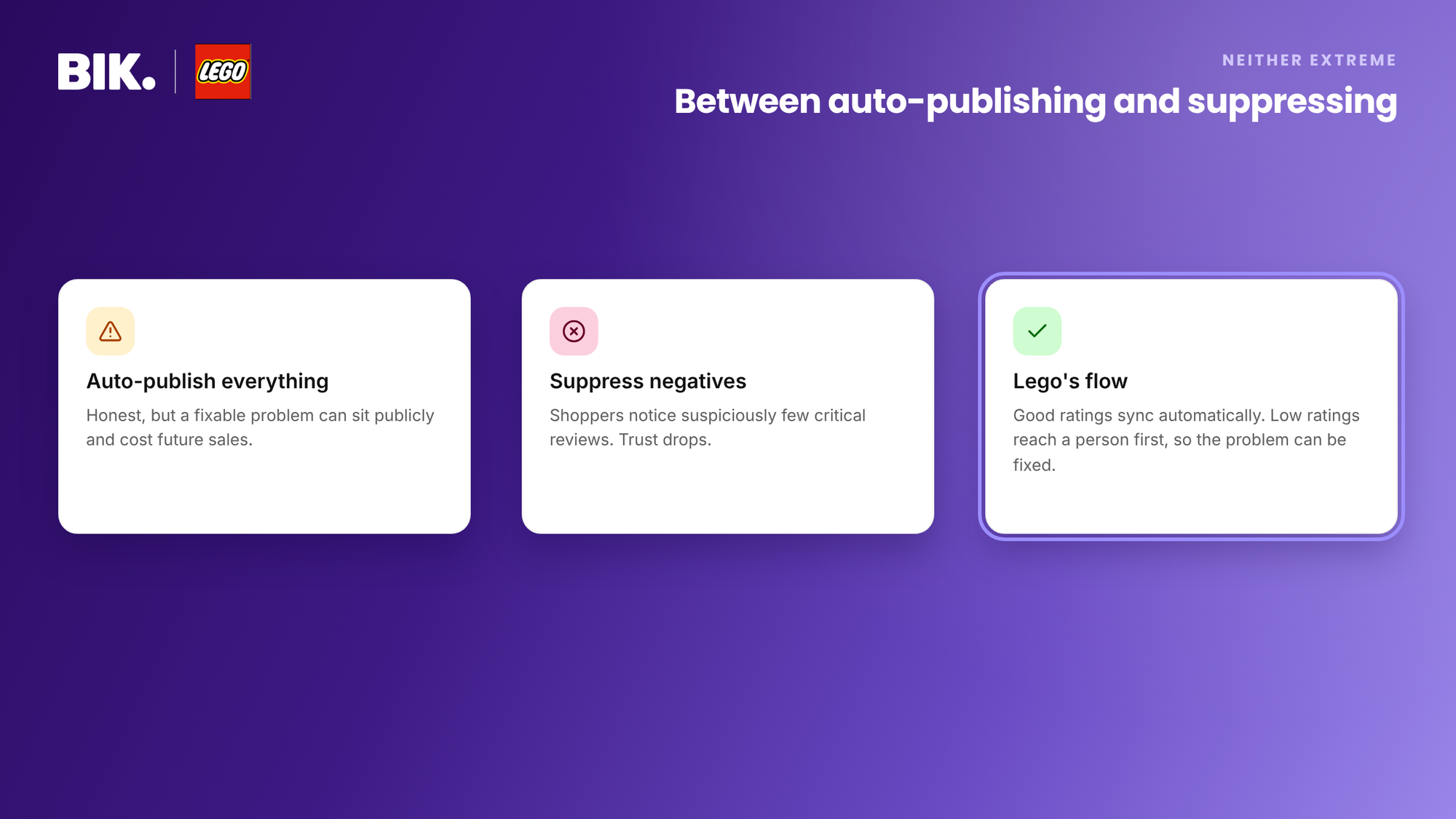 Auto-publishing everything and suppressing negatives both have costs; Lego syncs good ratings and gives low ratings to a person first