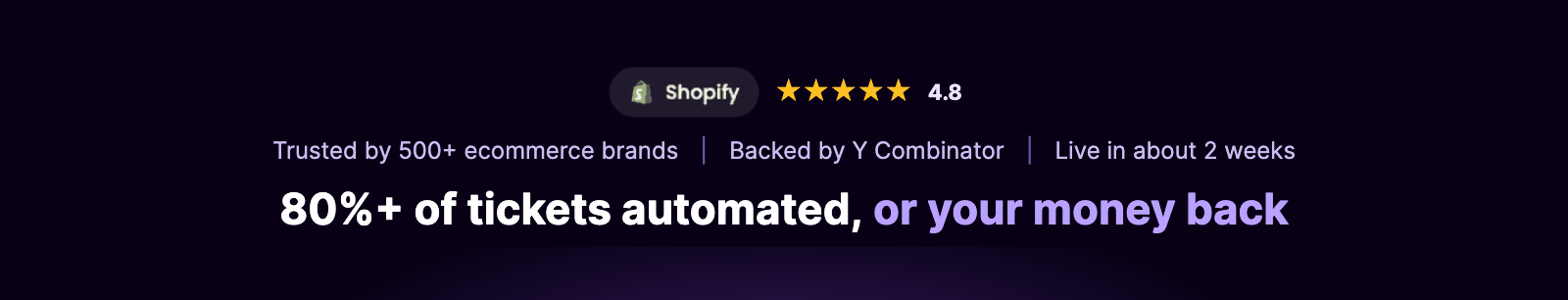 Manifest AI: rated 4.8 on Shopify, trusted by 500+ ecommerce brands, backed by Y Combinator, live in about 2 weeks, 80%+ of tickets automated or your money back