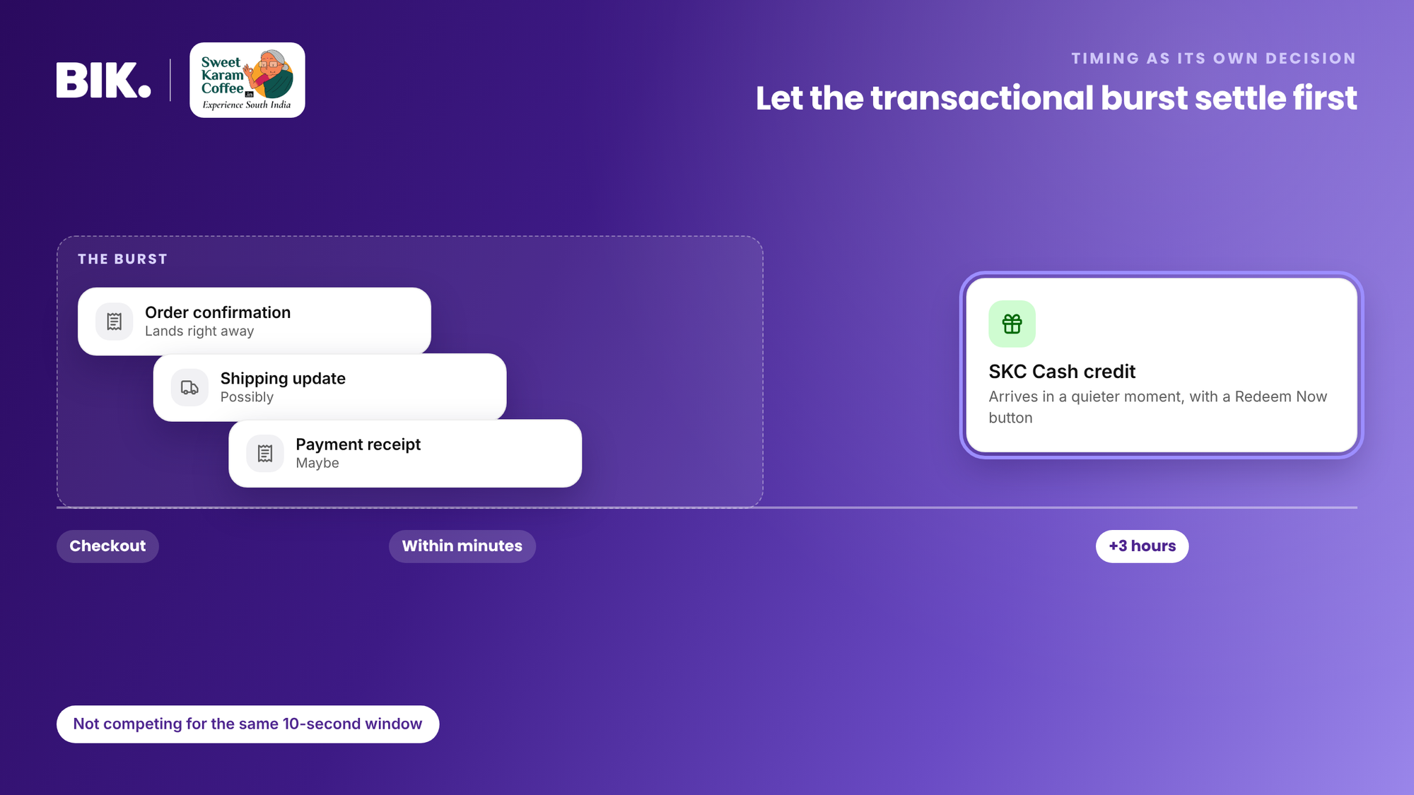 Order confirmation, shipping and payment messages land within minutes of checkout; the SKC Cash credit waits 3 hours for a quieter moment