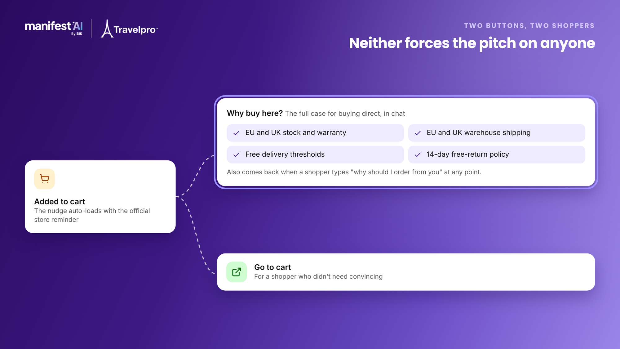 After add-to-cart the nudge offers the case for buying direct, covering EU and UK stock, warranty, shipping, free delivery thresholds and 14-day returns, or a straight path to cart