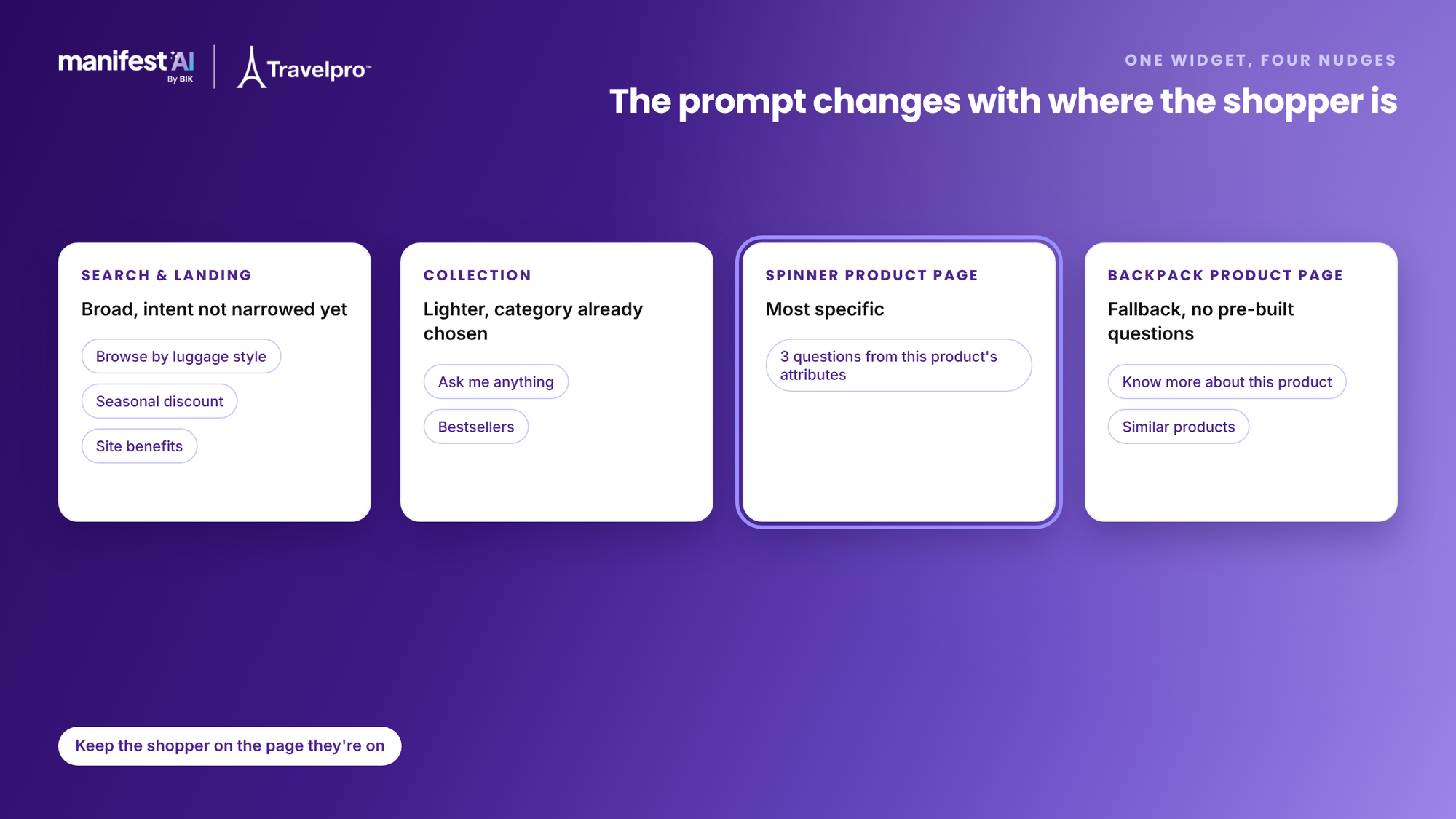 Four nudge variants: broad prompts on search and landing pages, lighter ones on collections, attribute questions on spinner pages and a fallback on backpack pages