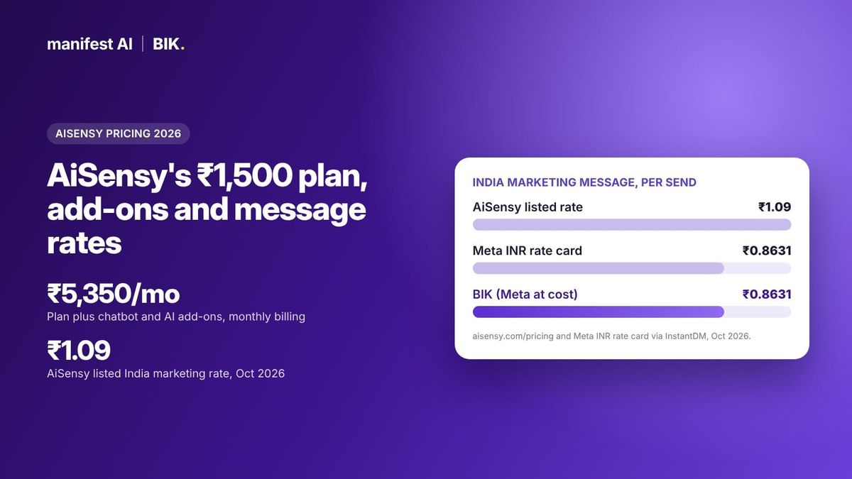 AiSensy Pricing Explained (2026): Plans, Add-ons and Per-Message Rates