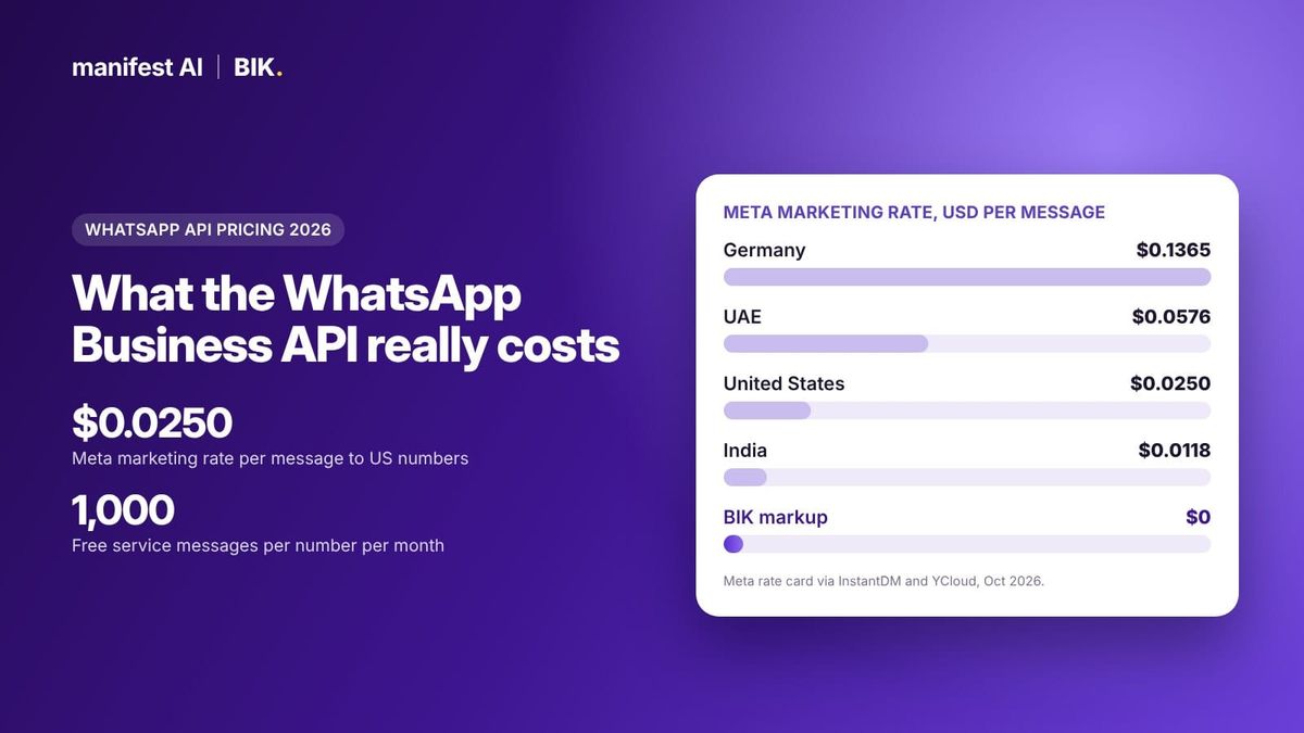 WhatsApp Business API Pricing 2026: Rates by Country, Category and Provider